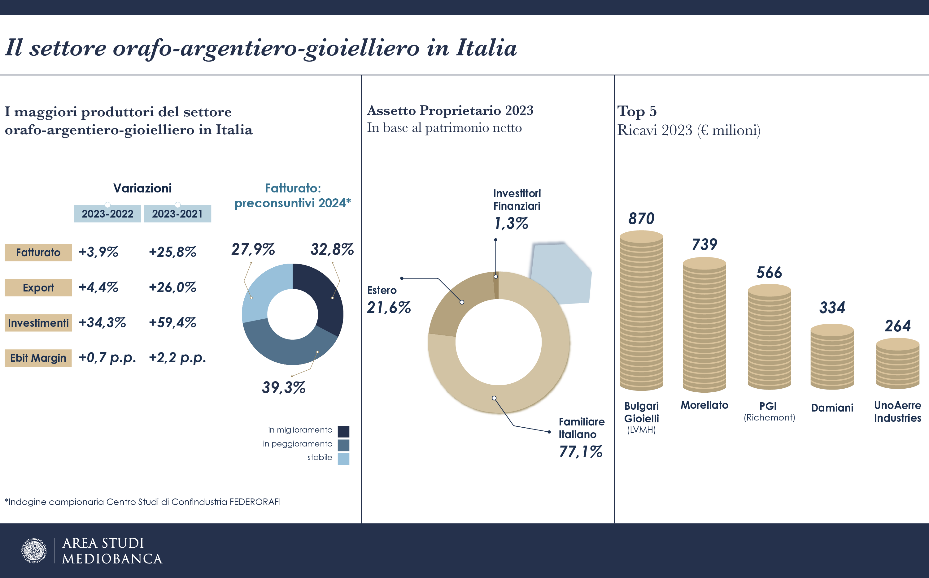 530X330 ITA