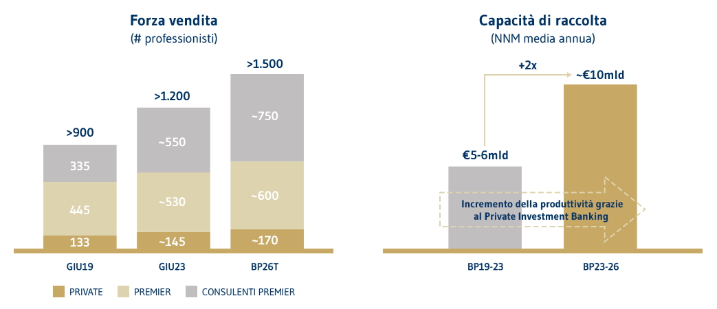 Distribuzione IT