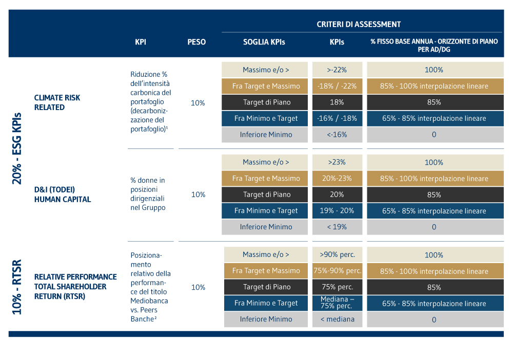 KPI 02 IT