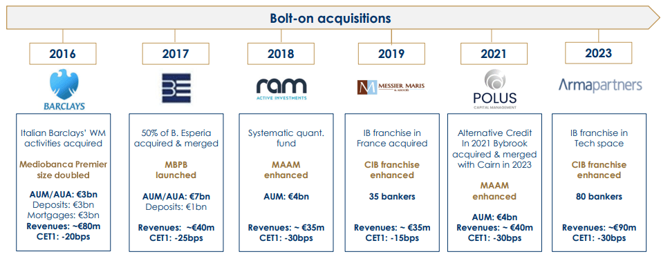 m&a eng