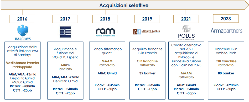 m&a ita