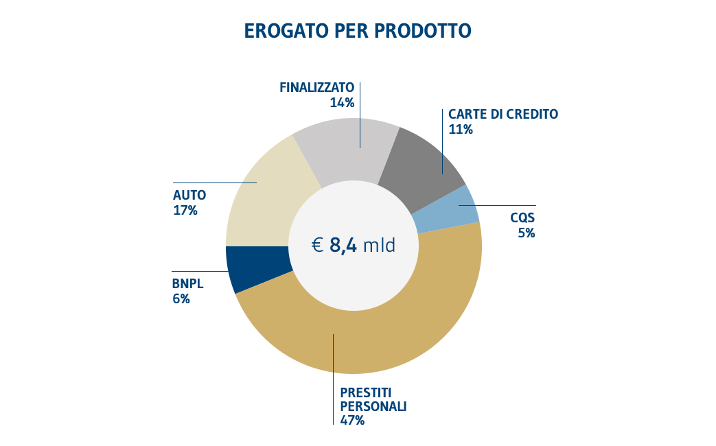 P14 ServiziTradizionali