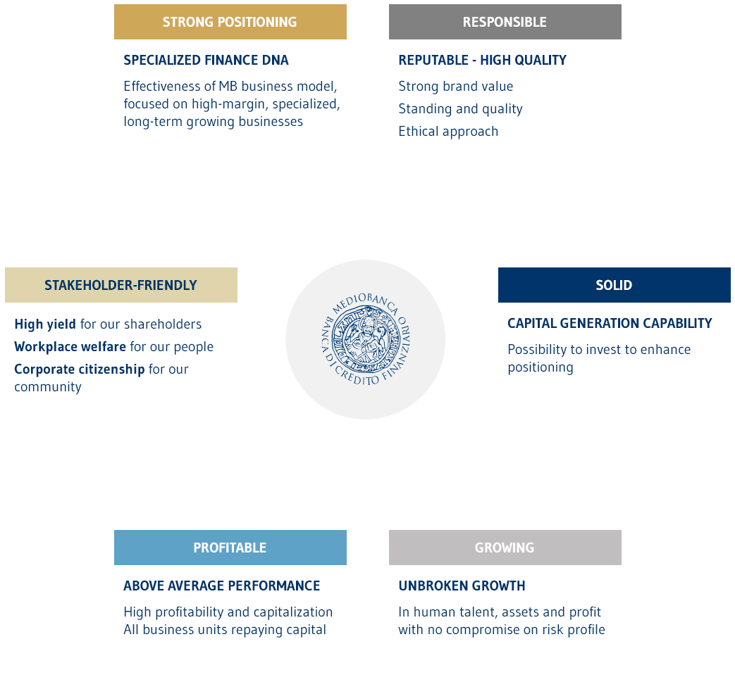 P7 PianoStrategico EN